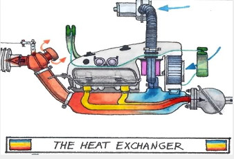heat exchanger 2up