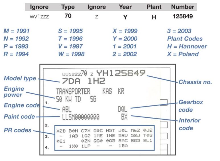 T4 Chassis Code