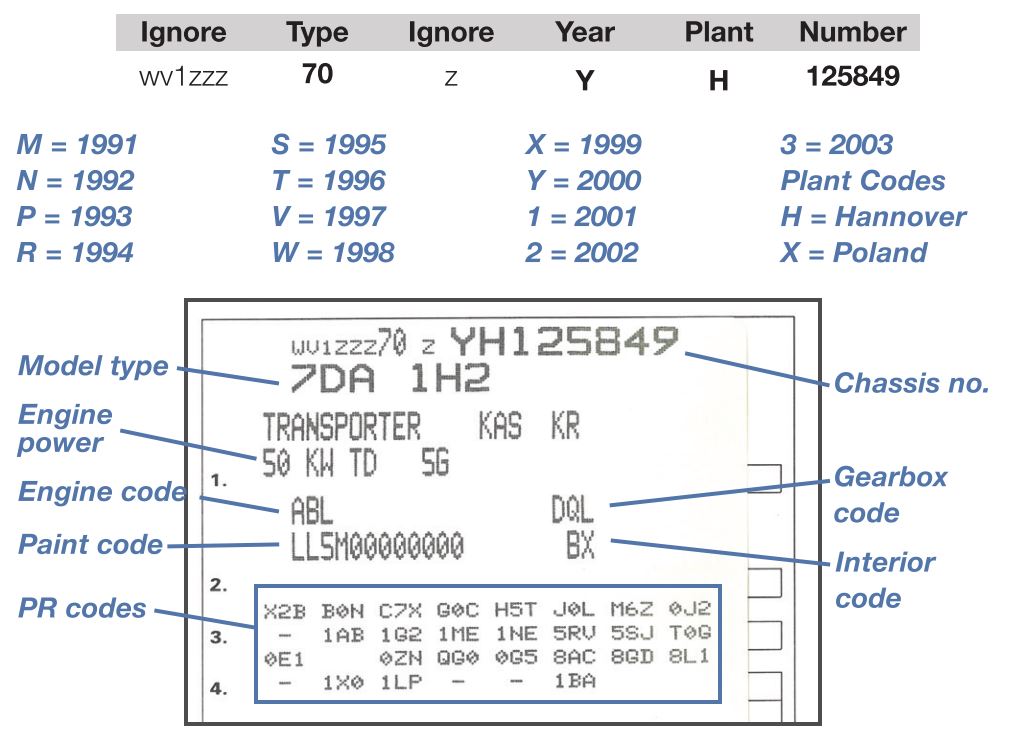 Vw Transmission Codes Chart