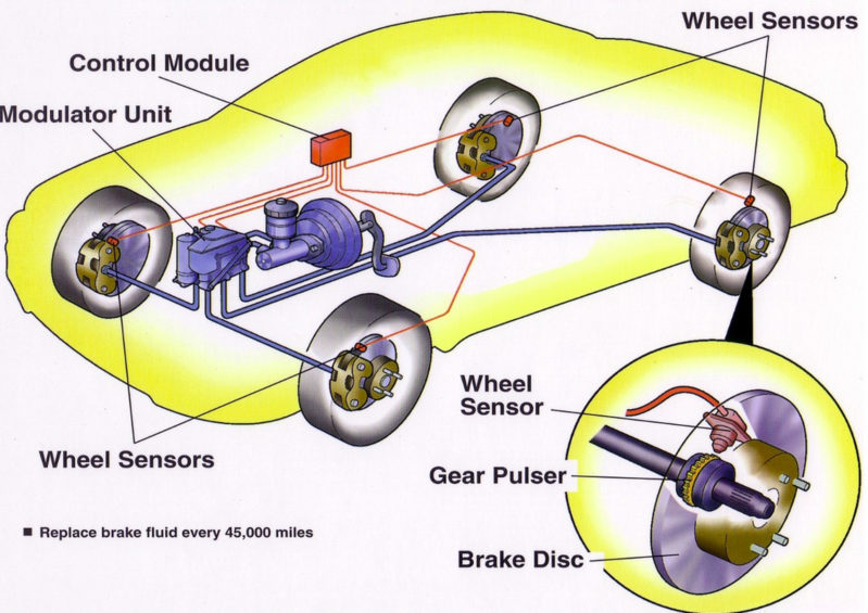 VW ABS: all you need to know - Heritage Parts Centre